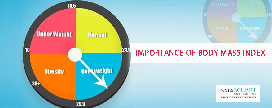What is Body mass index -BMI